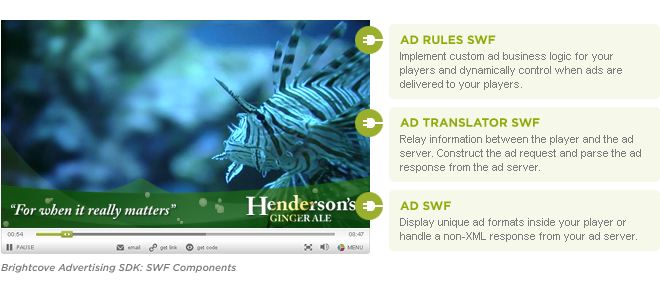Ad SDK components