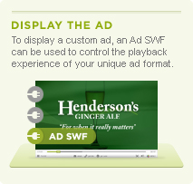 Ad SWF diagram