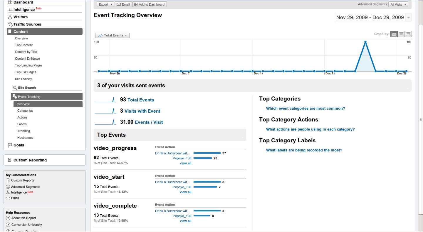 Event Tracking