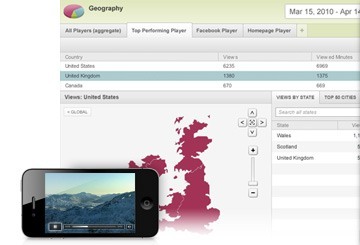 HTML5 Analytics