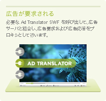 Ad Translator