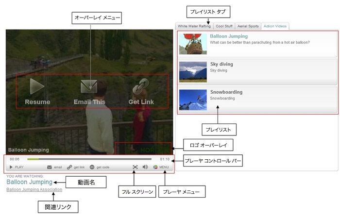 Tabbed Navigation 3.0