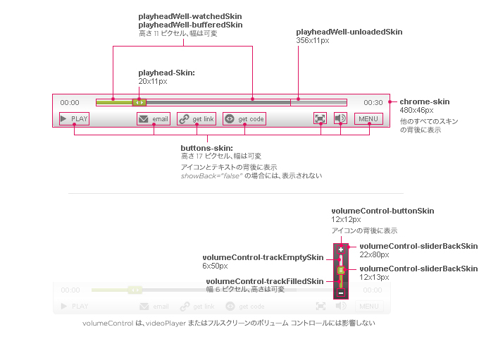 メディア コントロールのスキン