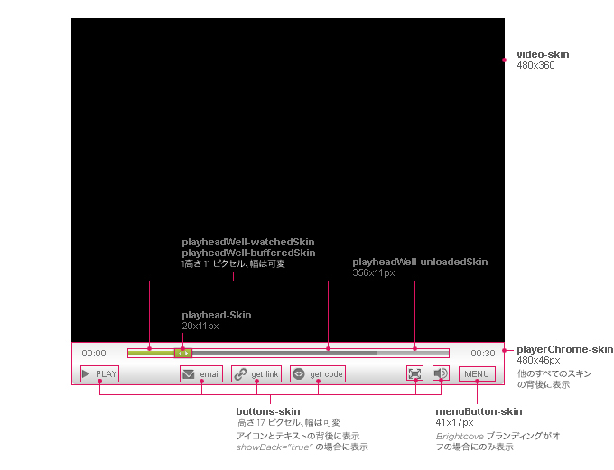 VideoPlayer コンポーネントのスキン