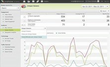 Best Practices for Online Video Analytics & Optimization