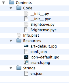 Bundle directory structure