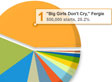 Video Plays & Bandwidth Reports
