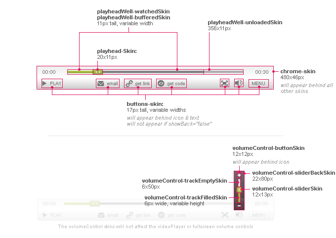 Skins for Media Controls