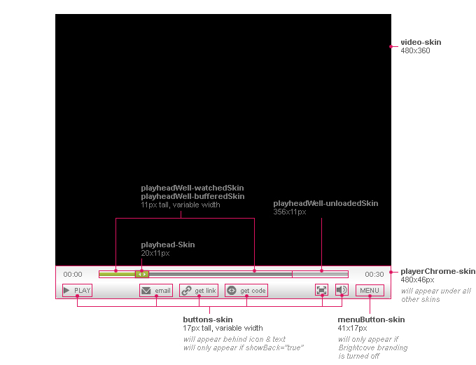 Skins for VideoPlayer component