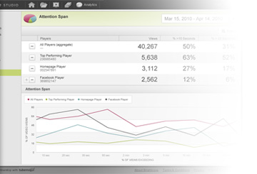 Solution feature detail 4