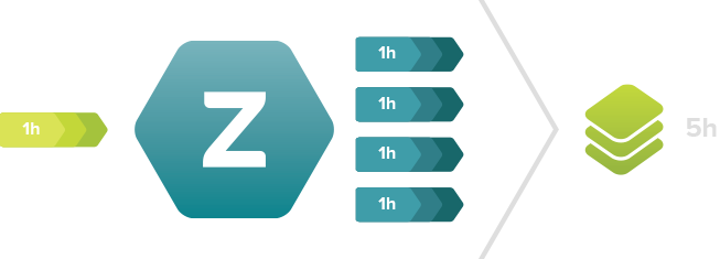 Zencoder Live 가격산정 보기