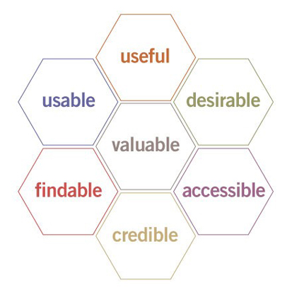 User Experience Hexagon