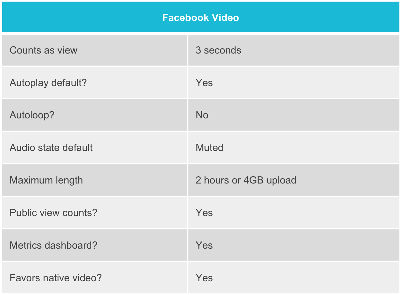 Facebook Video Characteristics