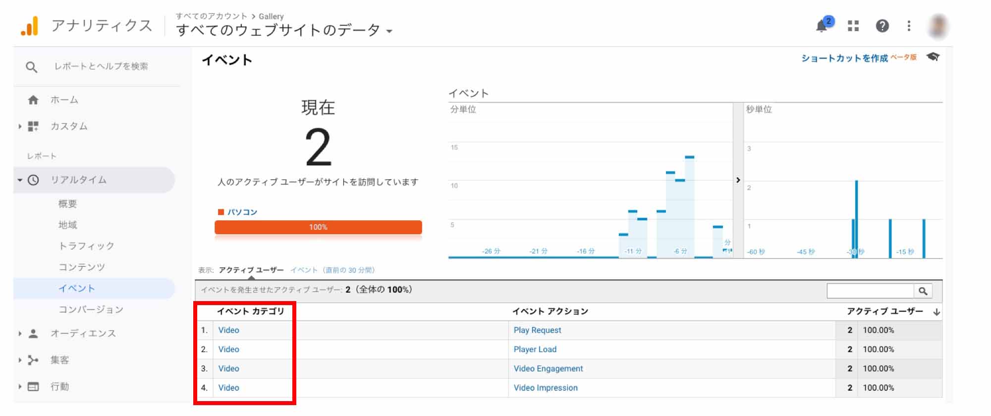 Google Analytics dashoard statistics