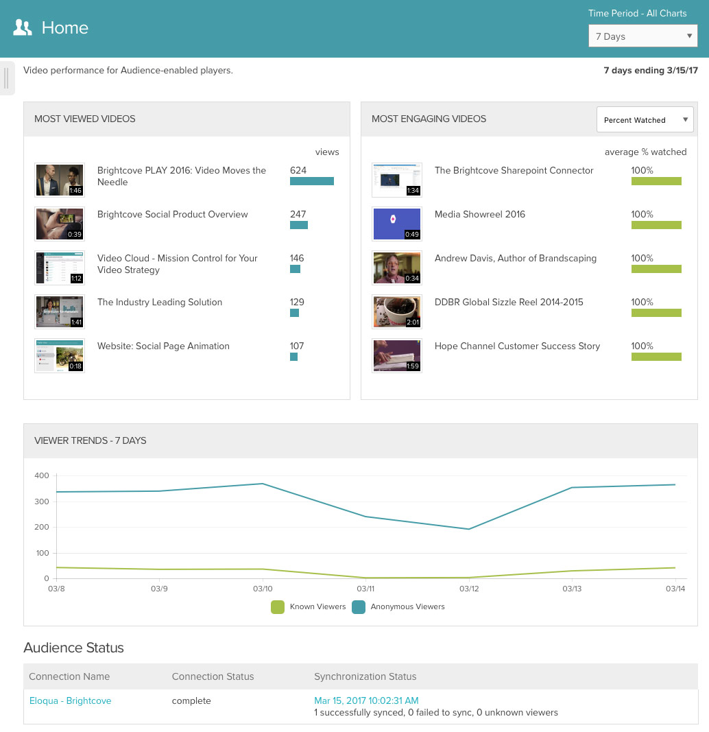 Video Analytics Dashboard