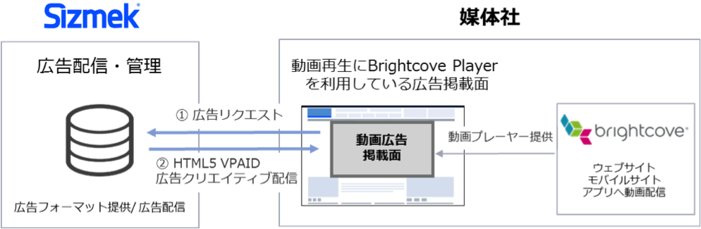 システム概要図