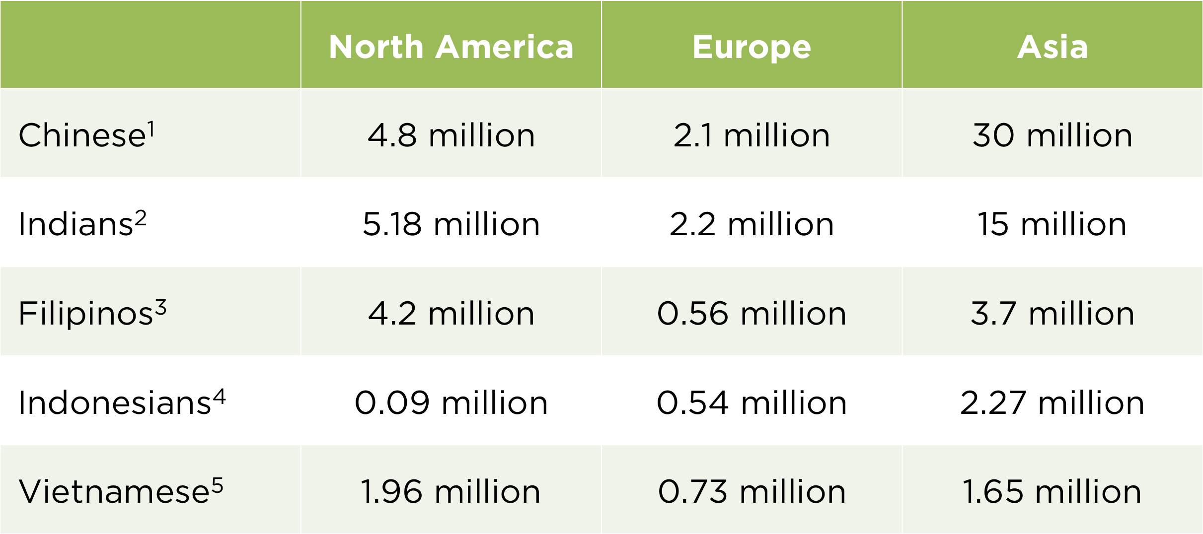 Statistics on overseas addressable video audience sizes