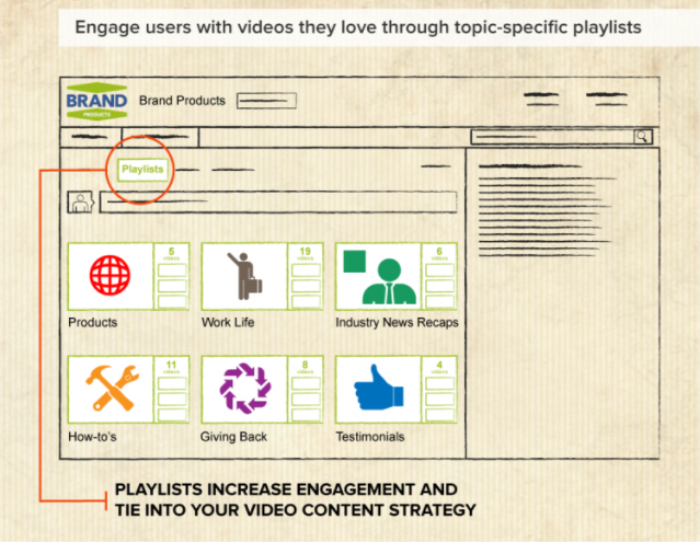 Using video playlists for engagement