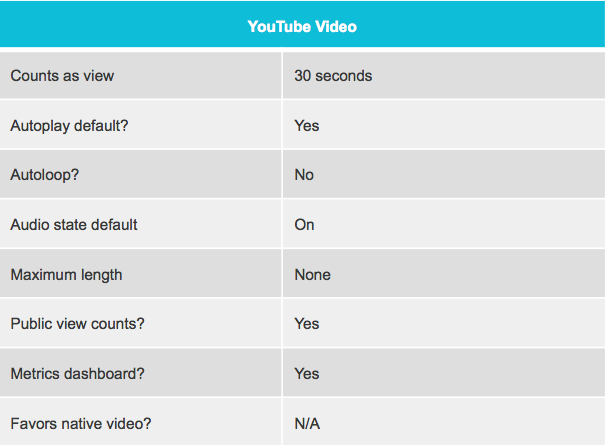 YouTube Video Characteristics