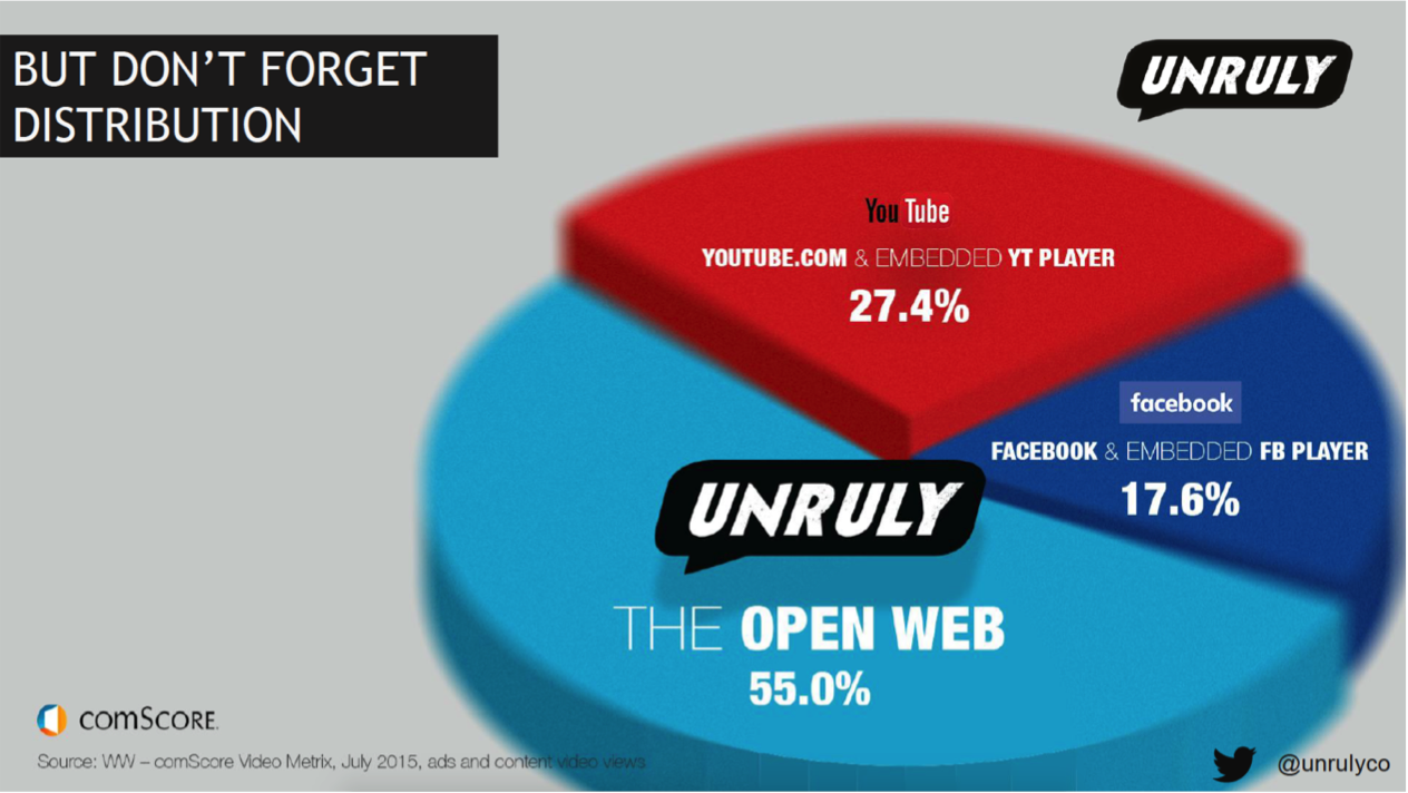 Comscore Video Metrix 2015