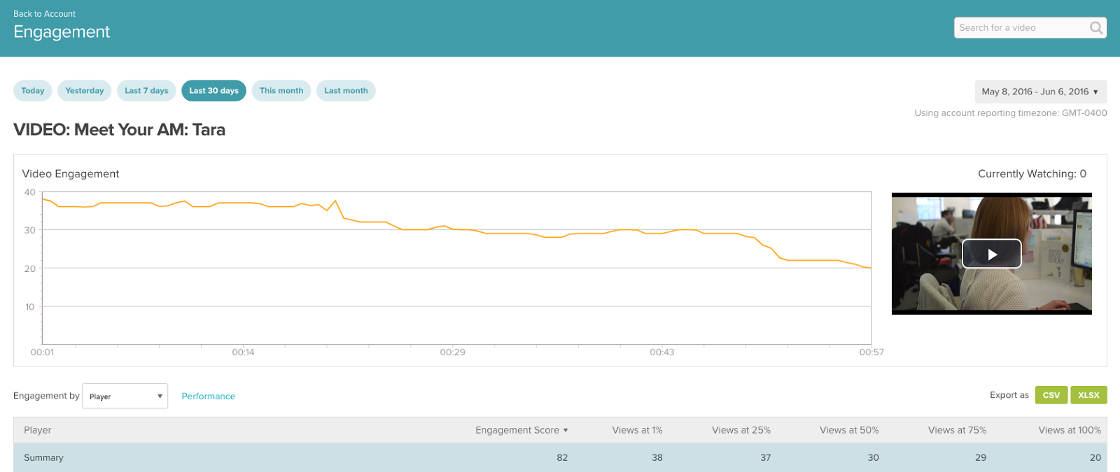 Video Analytics for Customer Engagement