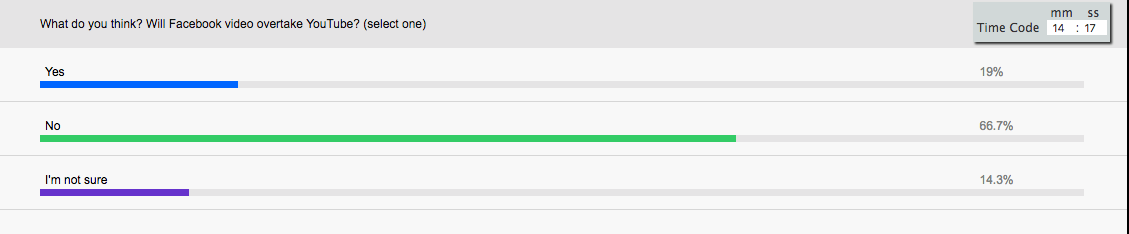 Facebook Social Video and YouTube Video Poll