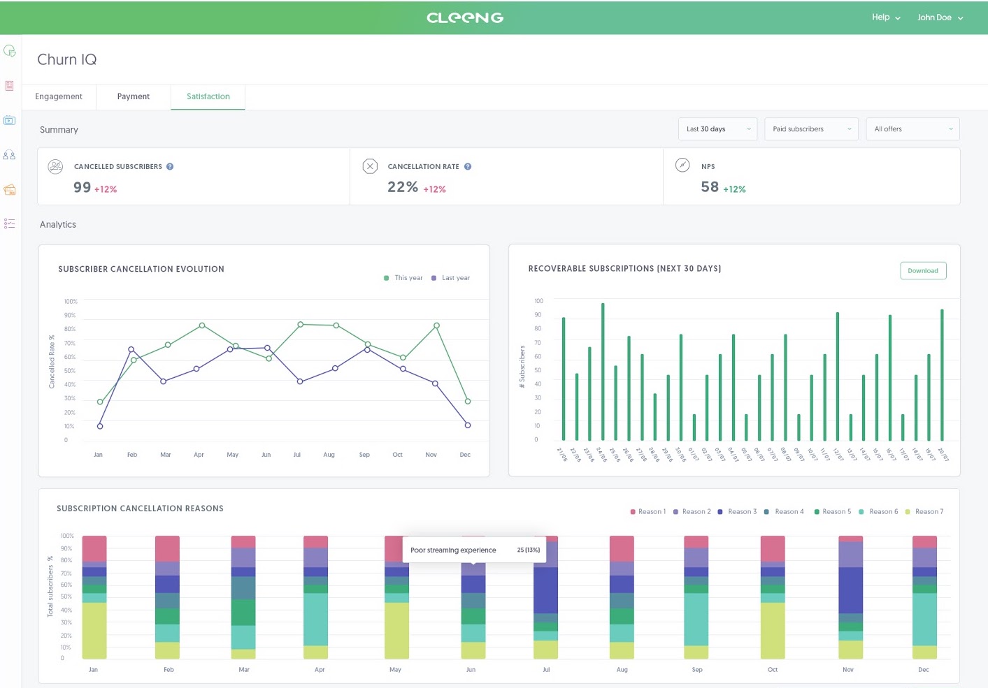 ott churn metrics