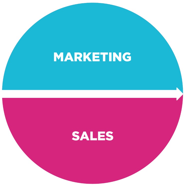 marketing and sales alignement