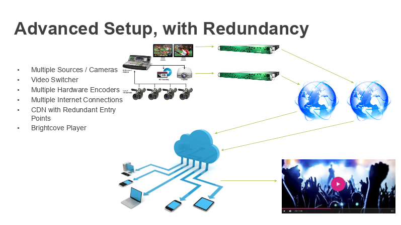 Advanced Setup, with Redundancy