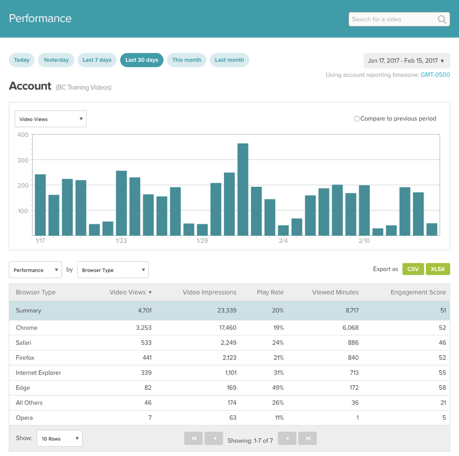 Browser Type Performance