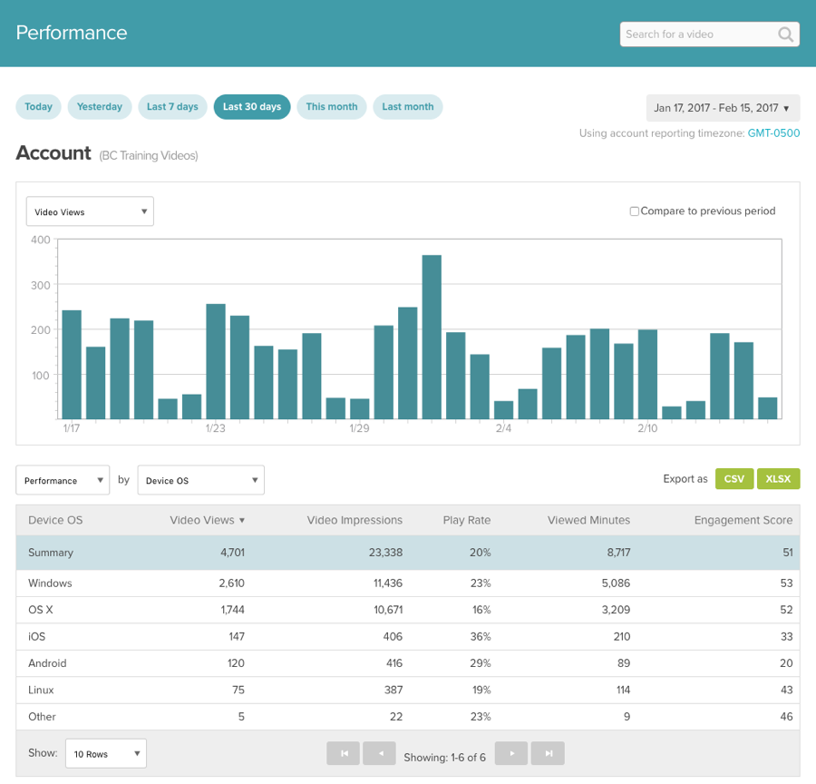 Device OS Performance