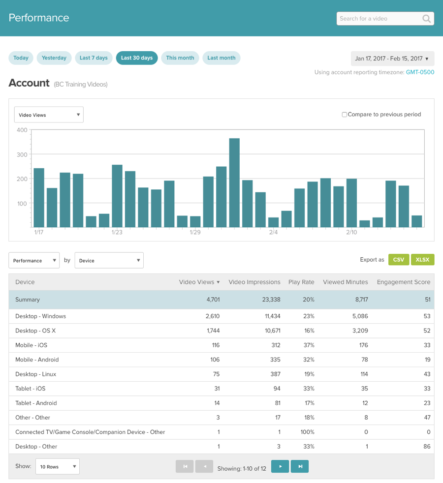 Device Performance Report