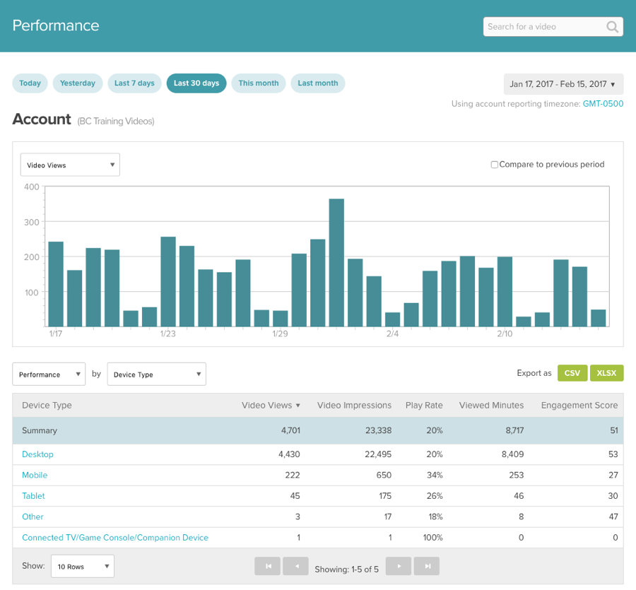 Device Type Performance