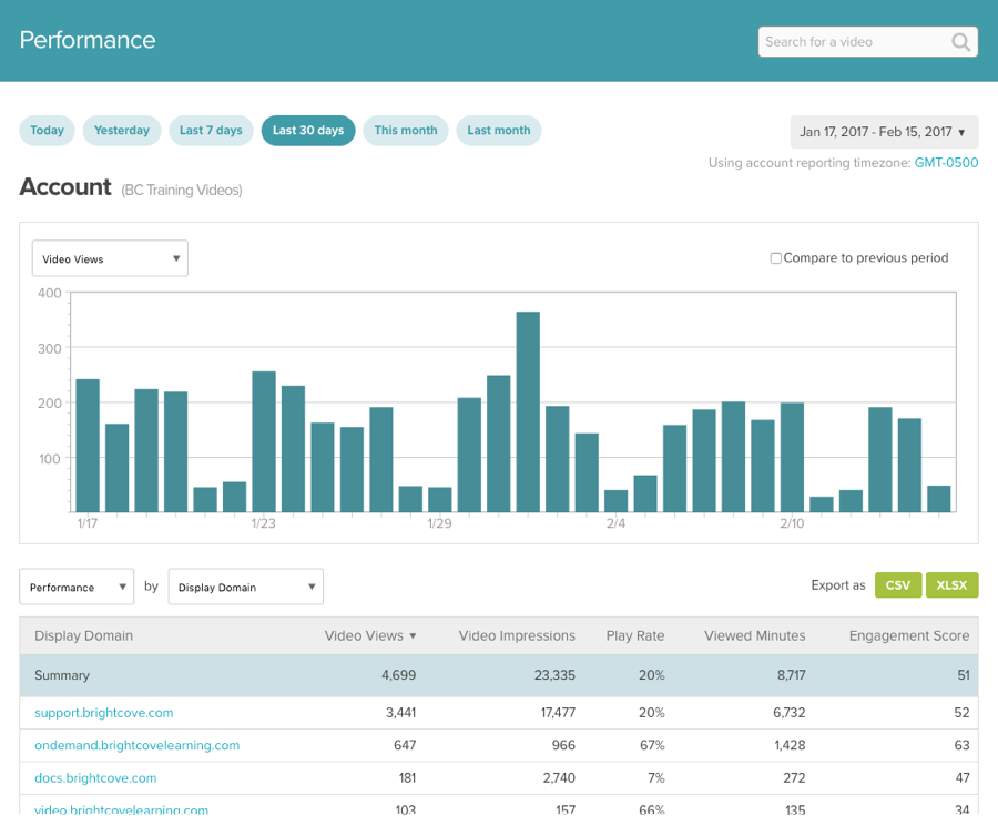 Traffic Performance Report