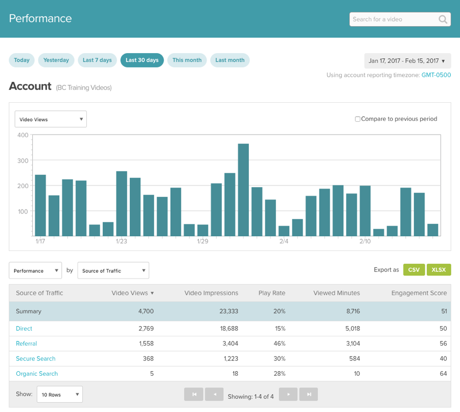 Traffic Performance Report
