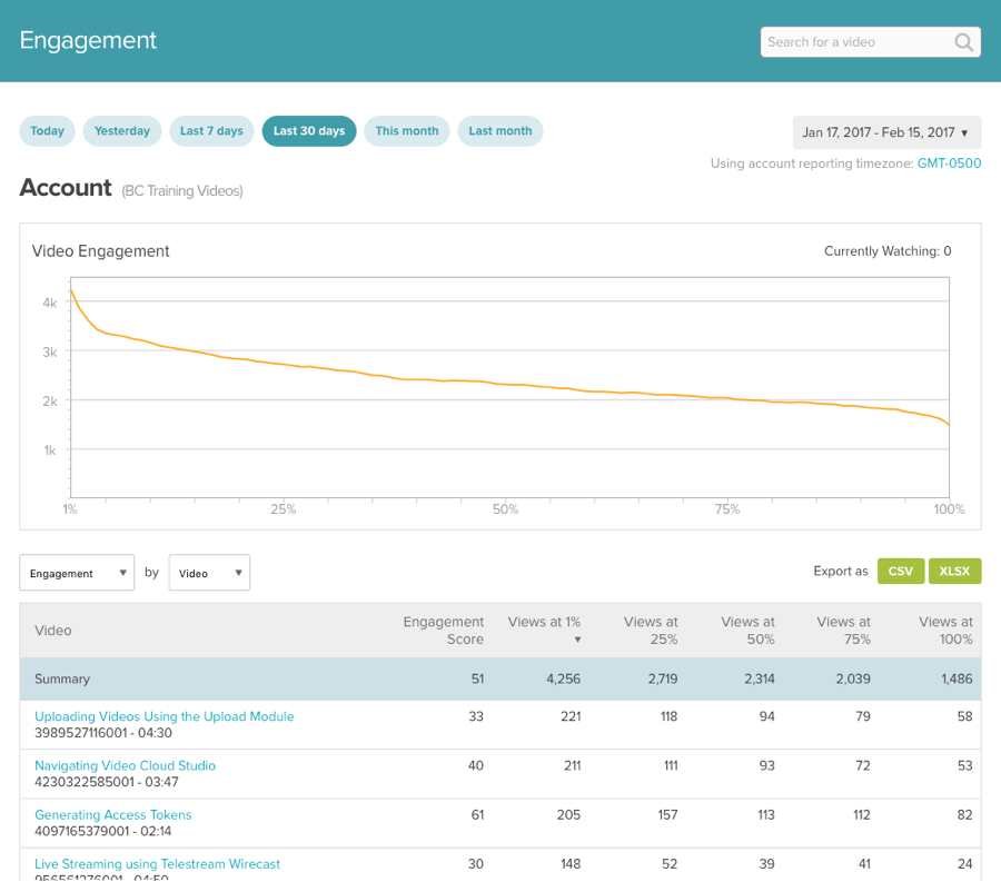 Account Engagement Report