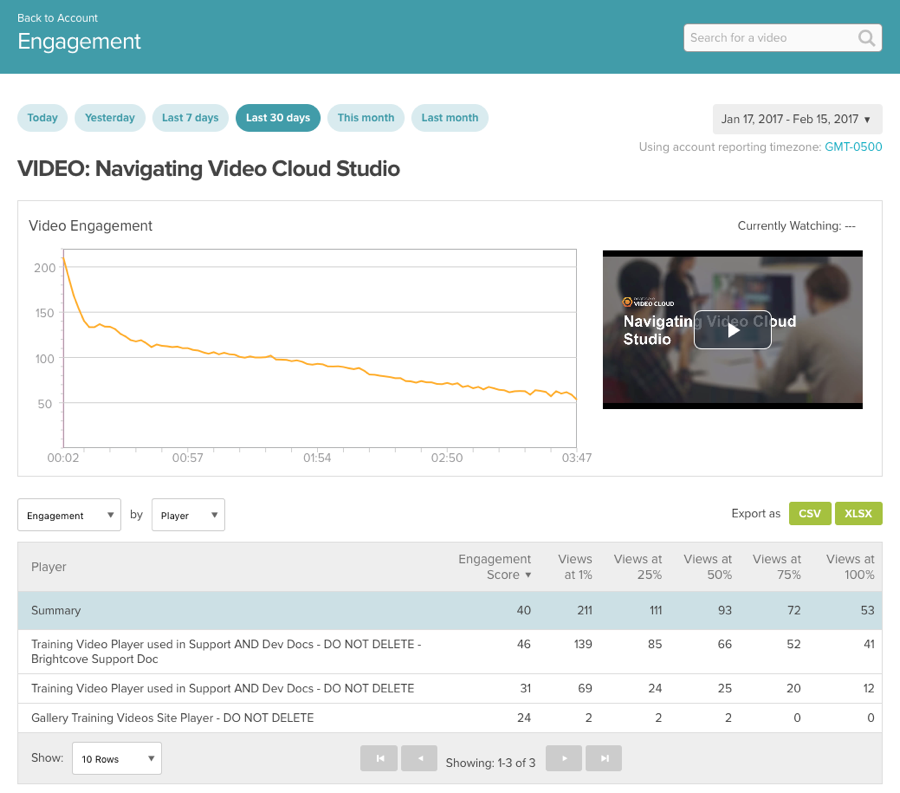 Video Engagement Report
