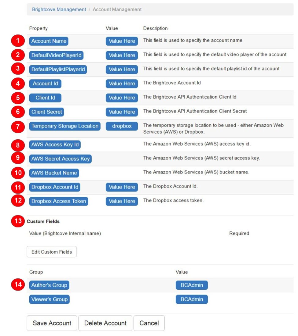 Sharepoint 2010 assignment dropbox