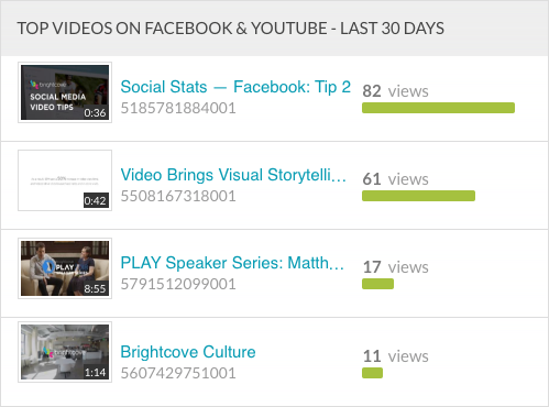 top videos